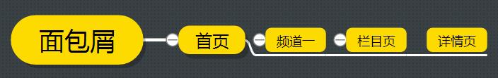 面包屑導航