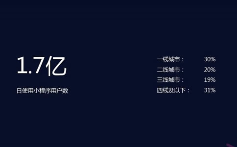 微信小程序制作2018將會(huì)朝哪個(gè)方向發(fā)展